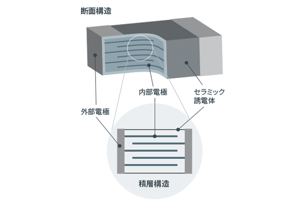 積層セラミックコンデンサー